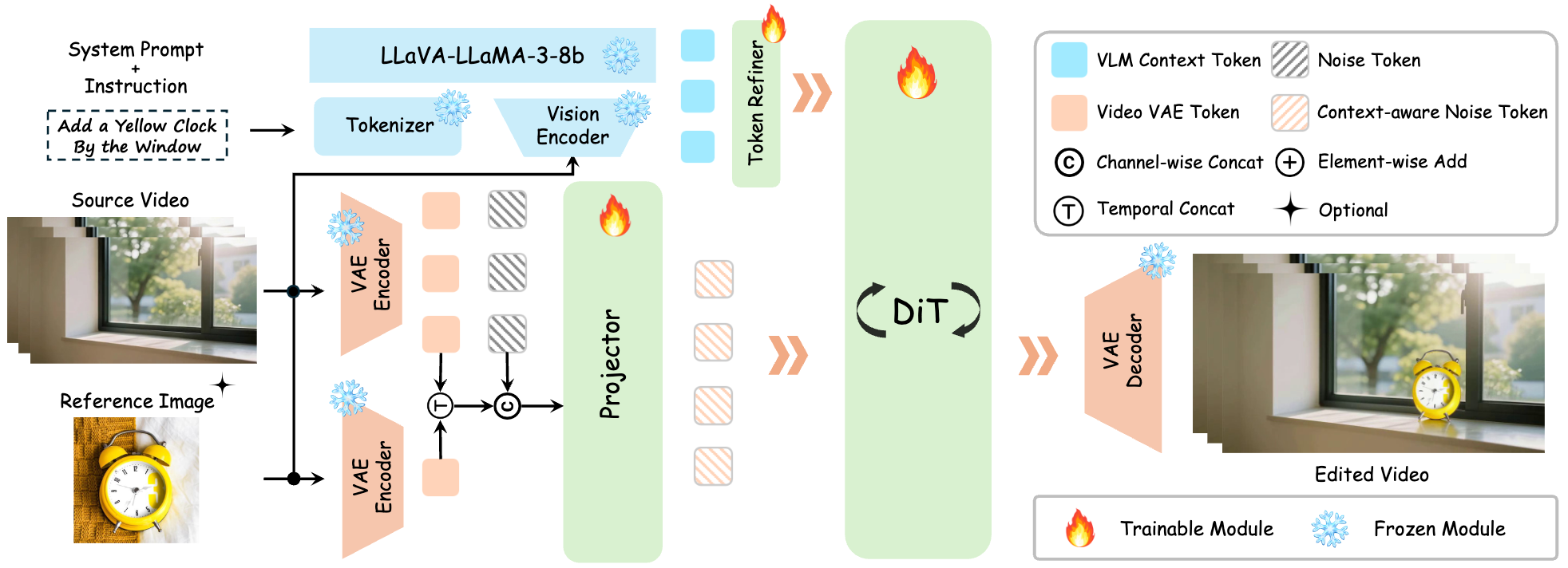 Method Framework